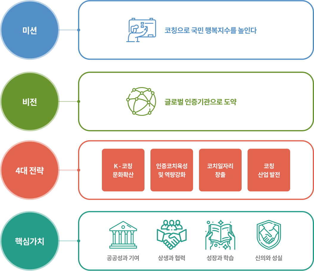 비전